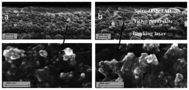 SEM image of spiro-OMeTAD/perovskite + TiO2/blocking layer/FTO using different method a: one-step deposition, b: TSD method.