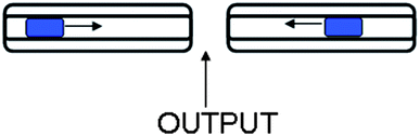 Schematic representation of two blue waves propagating through two capillary tubes and ending in a middle compartment where they interact.