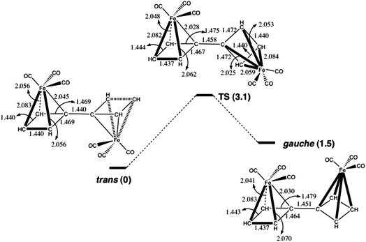 The changes in geometry (Å) and energy (kcal mol−1) on rotation about the C–C bond between the CBD–Fe(CO)3 groups in 12.