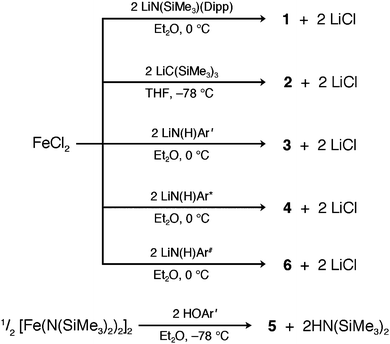 Synthetic routes to 1–6.