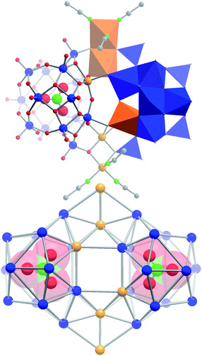 Top: polyhedral and ball-and-stick representation of the dimeric structure of {Cu666V303030} showing the assembly from two {CuV15} sub-shells which are cross-linked by two dinuclear {Cu2} linkers. Bottom: skeletal representation of the metal framework, showing the topology of the cluster anion and the nitrate templates as space-filling models. Colour scheme: Cu: orange; V: blue; N: green, O: red, C: grey.