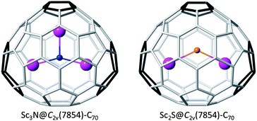 DFT-optimized structures for Sc3N@C2v(7854)–C70 and Sc2S@C2v(7854)–C70.