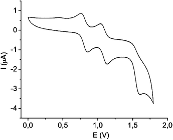 Cyclic voltammogram of 2 using as electrolyte a solution 0.1 M TBAHFP in dichloromethane, with platinum wires as working and counter electrodes and Ag/AgCl as the reference electrode.