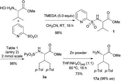 Introduction and removal of the N-(2-pyridyl)sulfonyl group.