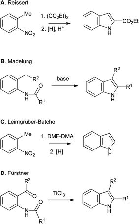 Classical routes to indoles from ortho-substituted anilines.