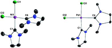 Crystal structures of 5 (left) and 6 (right) with thermal ellipsoids set at 50% probability level. H atoms are omitted for clarity. Selected bond lengths (pm) and angles (°) for 5: C1–Ni1 186.3(2), C6–Ni1 187.9(2), Ni1–Cl1 222.56(6), Ni1–Cl2 221.27(7); N1–C1–N2 108.8(2), N3–C6–N4 108.62(18), C1–Ni1–Cl1 174.24(7), C6–Ni1–Cl2 170.96(7). For 6: C1–Pd1 198.8(2), C6–Pd1 197.52(2), Pd1–Cl1 238.03(2), Pd1–Cl2 237.81(2); N1–C1–N2 109.2(2), N3–C6–N4 109.2(2), C1–Pd1–Cl1 176.28(7), C6–Pd1–Cl2 176.65(7).