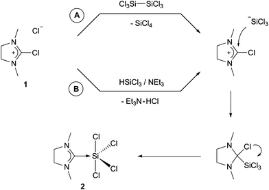 Synthesis of 2.