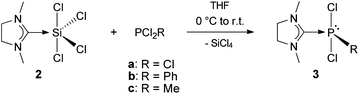 Synthesis of NHC–phosphorus(iii) adducts 3a–c.