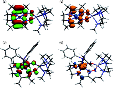 Calculated SOMO for (a) 11 and (b) 12, and spin density plots for (c) 11 and (d) 12. Geometries were optimized at the B3LYP/6-31G(d) level of DFT and verified by frequency analysis.