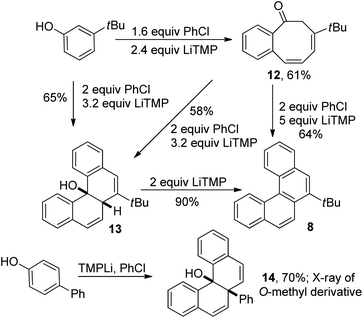 Reaction intermediates.