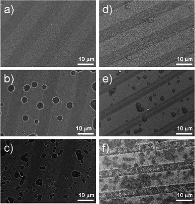 SEM of ultrasonically treated patterned surfaces at different sonication times: (a, d) at 10 min, (b, e) at 20 min, and (c, f) at 50 min. The left column is for degassed conditions and right column is for standard conditions. The hydrophobic stripes (bright regions) are impacted by collapsed cavitation bubbles.