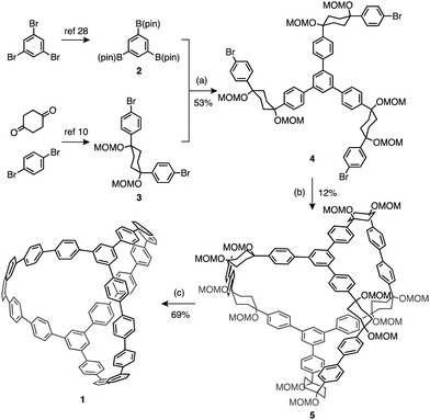 Synthesis of carbon nanocage 1. Reaction conditions: (a) PdCl2(dppf), K2CO3, DMF, 90 °C; (b) Ni(cod)2, 2,2′-bipyridyl, DMF, 90 °C; (c) NaHSO4·H2O, o-chloranil, m-xylene/DMSO, reflux.