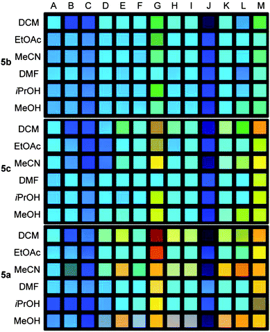 Photography of 5b (top), 5c (middle) and 5a (bottom) (file format: JPEG, color space: sRGB) in the presence of different carboxylic acids (B–M; A = reference) in different solvents recorded at a shutter speed of 0.1 s. (calibration data set).