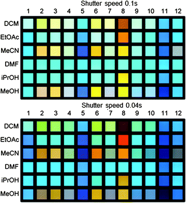 Example of the photographs of the test sets (unknown order for the acids except for 1; 1 = XF 5a), in which the samples were recorded with shutter speeds of 0.1 s (top, T 0.1 s) and 0.04 s (bottom, T 0.04 s). The numbers encode the position of the sample on the picture (order of the test data set: 1 = A, 2 = E, 3 = K, 4 = I, 5 = C, 6 = L, 7 = H, 8 = G, 9 = F, 10 = D, 11 = J, 12 = B).