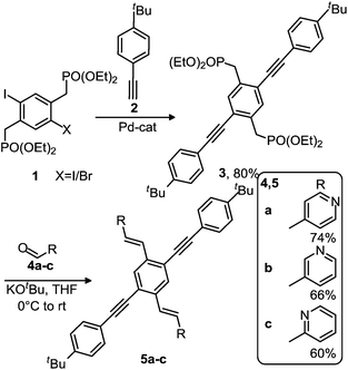 Synthesis of 5a–c.