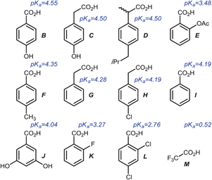 Structurally related carboxylic acids and their pKa value14,23 in water used as model analytes.