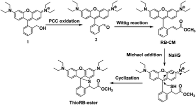 Synthesis of HOCl activatable rhodamine-spirothioether based chemodosimeter for incorporation into silica nanoparticles.