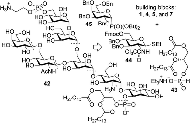 Retrosynthetic analysis of the GPI anchor of T. congolense VSG.