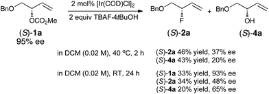 Fluorination of (S)-1a.