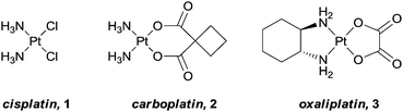 Platinum-based anticancer agents in worldwide clinical use.