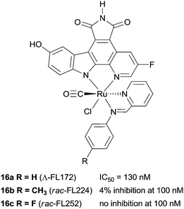 Examples of the protein kinase inhibitors with selected PAK-1 inhibition parameters (measured in the presence of 1 μM ATP).8