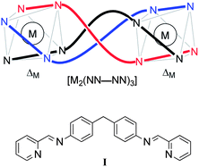 Schematic representation (upper) of one enantiomer of a bimetallic triple-stranded metallo-helicate incorporating a NN–NN bis(bidentate) helicand.