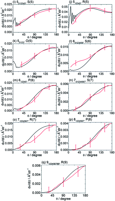 DCSs for inelastic scattering of CD3 radicals by He at a collision energy of 440 ± 35 cm−1 into final rotational levels n′ = 5–9. The REMPI line employed for detection is indicated, along with the range of k′ projection levels contributing to the scattering. Red curves: DCSs determined from the measured images displayed in Fig. 4; black curves: theoretical DCSs computed as described in Method Section E. The normalization of the experimental DCSs is described in the main text.