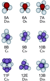 Clusters detected by the topological cluster classification. These structures are minimum energy clusters of the Morse potential with ρ0 = 25.0. We follow the nomenclature of Doye et al.49 where the number represents the number of particles within the cluster.