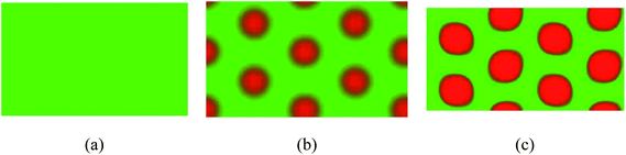 Coil–semiflexible block copolymers self-assemble into different structures such as isotropic in (a), HC in (b) and R90P in (c) by varying the rigidity of block B under fA = 0.6, χN = 10 and β = 10. Red and green colors represent the semiflexible and coil components. (a) κ = 0.2; (b) κ = 0.4; (c) κ = 10.