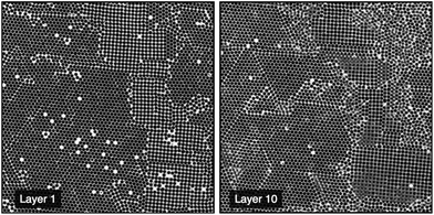 (Left), first layer of an untemplated colloidal polycrystal grown by centrifuging a colloid with ϕ0 = 0.29% onto a flat surface at 100g, showing spontaneously occurring (111) and (100) textures. (Right), the same area at layer 10, where crossover to amorphous is proceeding both from the original grain boundaries and by local stacking faults in the (111) regions. These images are not representative of the relative amounts of (111) and (100) textures in the overall sample, of which less than 10% is (100). Each image has lateral dimensions of 77.5 μm.