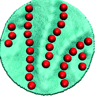 Linear aggregation of nanoparticles on a planar elastic sheet in the stretching dominated regime.