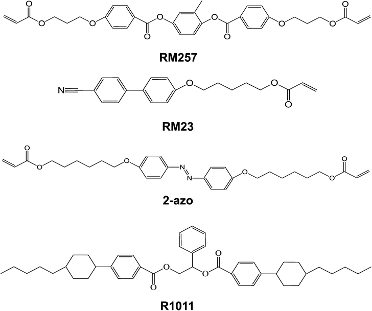 Chemical structures of the liquid crystal monomers RM257, RM23, 2-azo, and R1011.