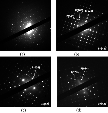 SAD patterns of samples. (a) n-NVP, (b) n-LVP, (c) n-NAVP and (d) n-LAVP. R = rhombohedral phase, P = monoclinic phase, and B = beam direction.