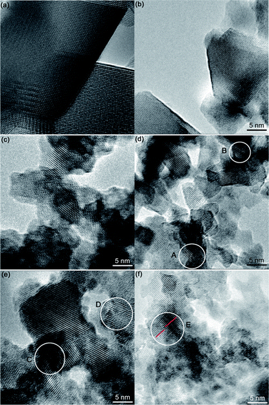 Lattice fringe images of YxLTO for x = 0 (a), 0.02 (b), 0.04 (c), 0.06 (d), 0.08 (e) and 0.1 (f).