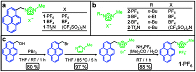 (a) Structural formulae of the bifunctional molecules. (b) Structural formulae of ionic liquids (ILs). (c) Synthetic scheme for the preparation of 1·PF6.