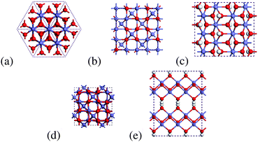 Schematic representation of the most abundant iron oxide and oxyhydroxides: (a) hematite, (b) magnetite, (c) goethite, (d) maghemite, and (e) lepidocrocite. Ferrihydrite is not shown as the structure is still under debate in the literature. All structures are viewed from the 〈001〉 or 〈0001〉 directions.