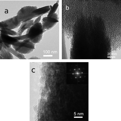 (a) Corn-shaped aggregates of goethite nanocrystals from Rio Tinto, southwest Spain. The goethite coexists of schwertmannite needles. (b) A high-magnification TEM image shows goethite nanocrystals and nanopores among them. (c) HRTEM image showing lattice fringes of neighboring goethite nanocrystals. The (020) reflection is very weak or missing in the inset electron diffraction pattern. Reprinted from ref. 21, Copyright (2012), with permission from Pan Stanford Publishing.