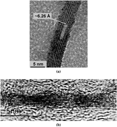 Laths of (a) lepidocrocite and (b) akaganéite found respectively in saline sand-bed waterways in Hunter Valley, Australia, and in the microbial mats in a closed Pb–Zn mine in Wisconsin, U.S.A. Subfigure (a) is reprinted from ref. 24, and (b) from ref. 27, both Copyright (2009), with permissions from Elsevier.