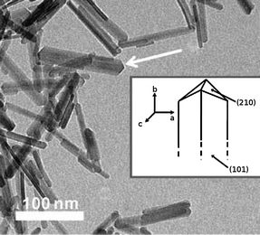 Acicular morphology of goethite nanorods with illustration of enclosing facets in the inset. Adapted with permission from ref. 67. Copyright (2009) American Chemical Society.