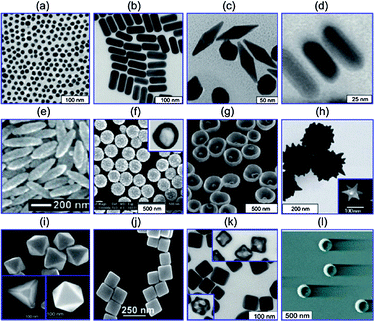 Gold nanostructures including (a) gold nanospheres (b) gold nanorods, (c) gold bipyramids, (d) gold nanorods with silver shells, (e) nanorice, (f) SiO2/Au nanoshells (inset is a hollow nanoshell), (g) nanobowls with bottom cores), (h) spikey SiO2/Au nanoshells, (inset is a gold nanostar), (i) gold tetrahedra, octahedra and cuboctahedra, (j) gold nanocubes, (k) silver nanocubes (insets are gold nanocages), (l) gold nanocrescents. Reproduced from ref. 18.