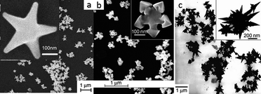 (a) Gold nanostars, (b) gold nanoflakes and (c) gold nanothorns. Modified and reproduced with permission from ref. 109.