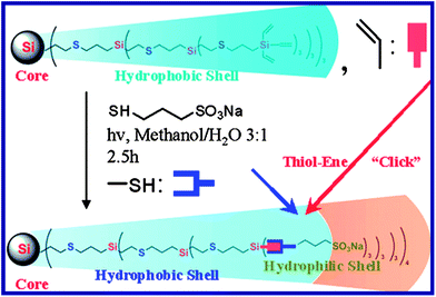 Synthesis of G3-S.