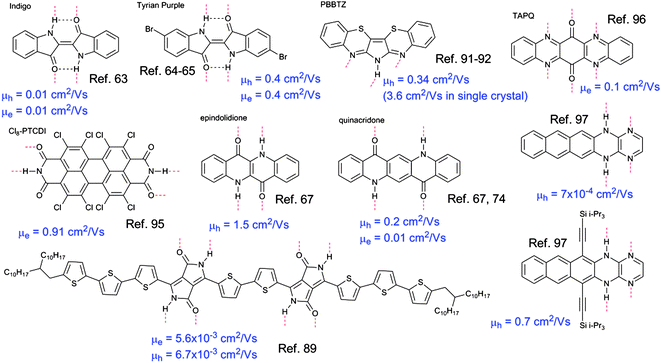 Summary of the molecular structures and field-effect mobility measured for the H-bonded pigments covered in this section.