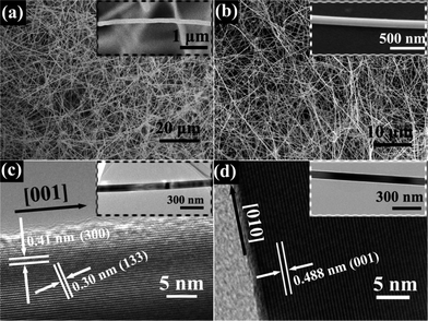 (a) SEM image and (c) HRTEM image of the as-grown Zn2GeO4 nanowires. (b) SEM image and (d) HRTEM image of the as-grown In2Ge2O7 nanowires. Insets are the images for individual Zn2GeO4 nanowires and In2Ge2O7 nanowires, respectively.