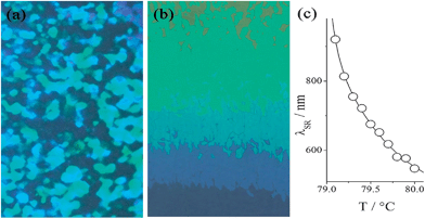 BP and N* phase textures observed for dimer n = 7, at the same temperature, depending on the sample history: (a) platelet textures of cubic BP formed upon cooling from the isotropic phase and (b) the N* phase formed upon heating from the N2 phase, the colors are due to selective reflection in the cell with small temperature gradient. (c) Selective reflection wavelength vs. temperature in the N* phase.