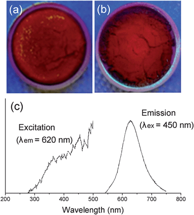 Photo images of Sr2Si5N8:Eu phosphors synthesized with Si3N4 (a) or SiO2 (b) as a raw material. The photoluminescent property of sample (b) is presented in (c).