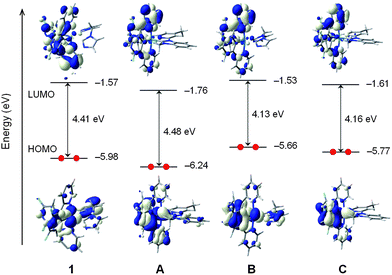 Schematic diagram showing the electron density contours (0.03 e bohr−3) and the energy values calculated for the HOMO and LUMO of complexes 1, A, B and C. The tert-butyl groups in complex 1 and the methyl groups in complexes 1 and B have been omitted to facilitate the viewing of the orbitals.