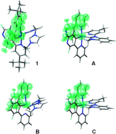 UB3LYP spin-density contours (0.005 e bohr−3) computed for the optimized T1 state of complexes 1, A, B and C.