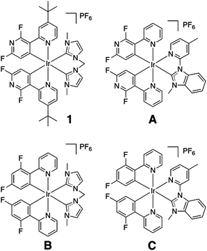 Chemical structure of complex 1 and previously reported similar complexes with a carbene-based ancillary ligand.