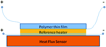 Schematic configuration of direct ECE measurement setup with heat flux sensor.